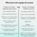 Filtro Purificador Repuesto Pct (pp+pre Carbon+post Cto) U - Blanco - Image 4