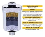 Filtro Purificador De Agua Para Ducha 6 Etapas Repuesto - Image 3