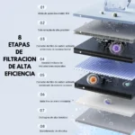 Filtro Purificador Agua Para Canilla Panel Digital Uv - Image 12