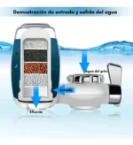 Repuesto P/ Filtro Purificador Agua Carbon Ceramica - ECO - Image 5