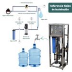 Osmosis Inversa RO Purificador Industrial de Agua - Image 10
