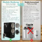 SISTEMA OSMOSIS INVERSA Alta Eficiencia 600GPD CON CANILLA SMART RL03 - Image 10